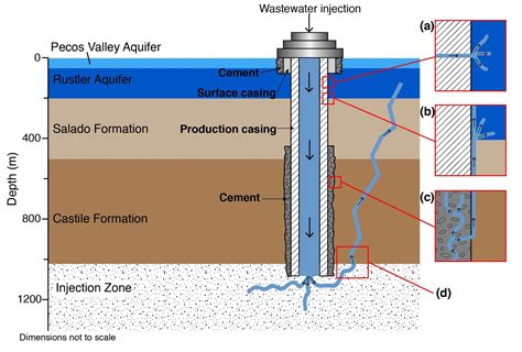 Leak Zone